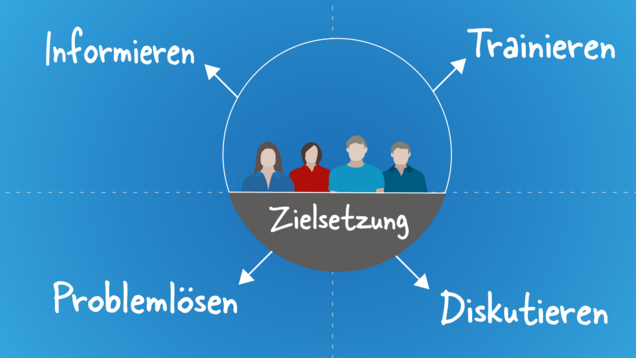 Zielsetzung_Gruppenarbeit_02