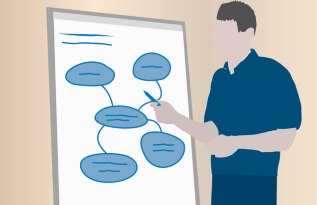 Ein Mann steht vor einer Flipchart und zeigt mit einem Stift auf das darauf gezeichnete Mindmap.
