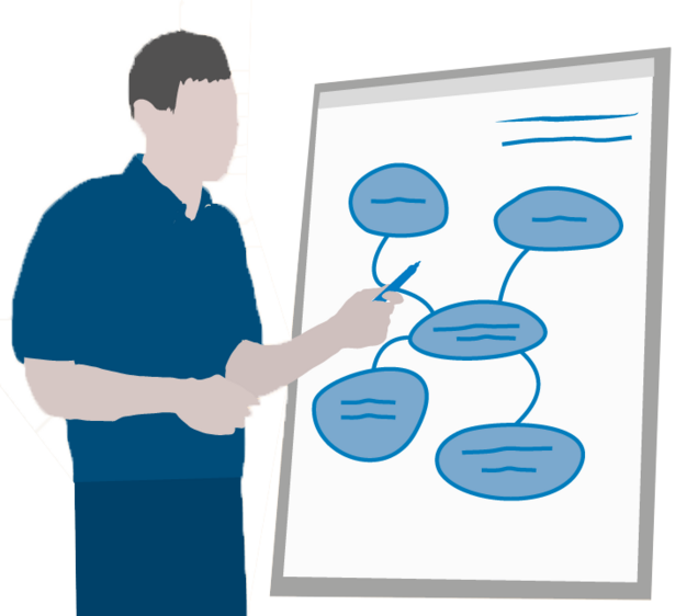 Eine Person steht vor einem Flipchart und erklärt ein Mindmap