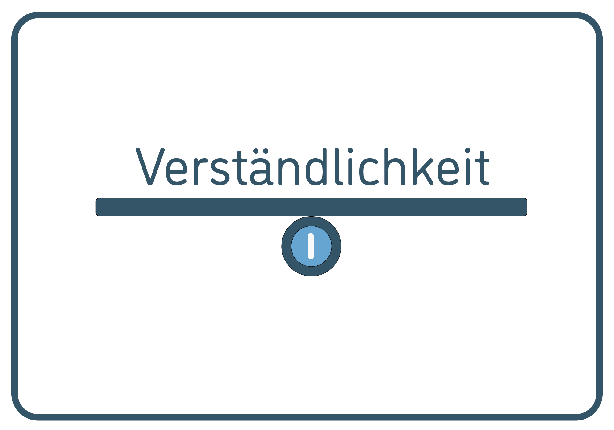 Quizkarte