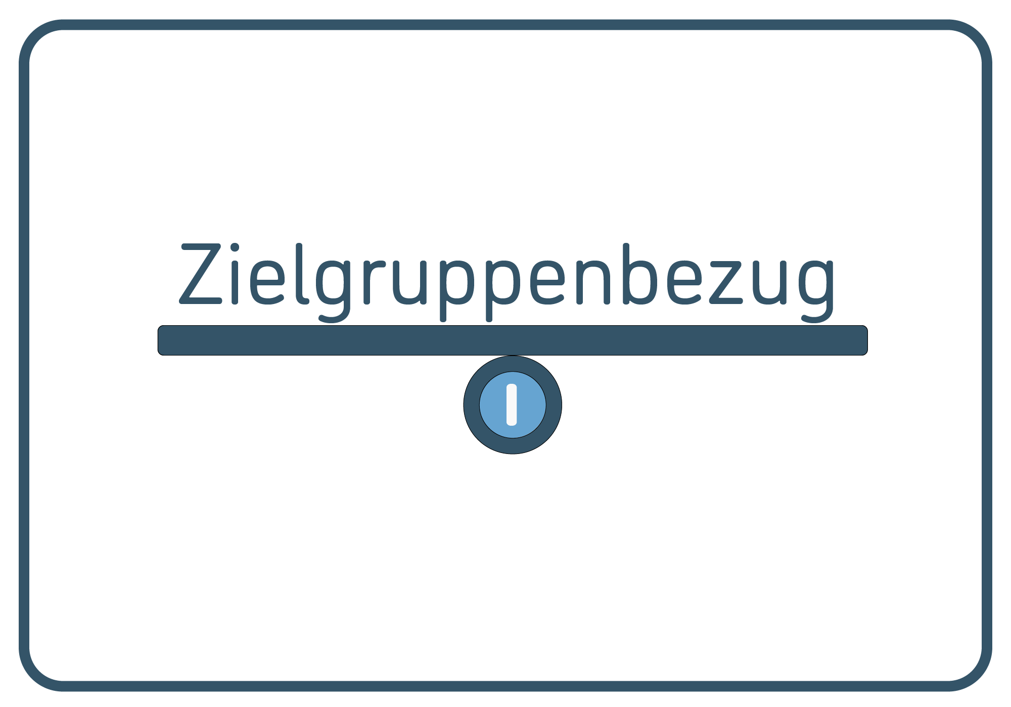 Quizkarte