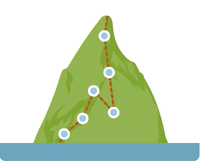 Die Balance-Krake ersteigt einen Berg in vielen kleinen Etappen auf verschlungenen Pfaden