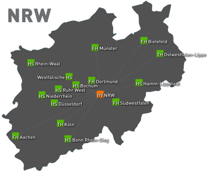 Schematische Karte von NRW mit den eingezeichneten Standorten der 15 Mitgliedshochschulen und dem IfV NRW