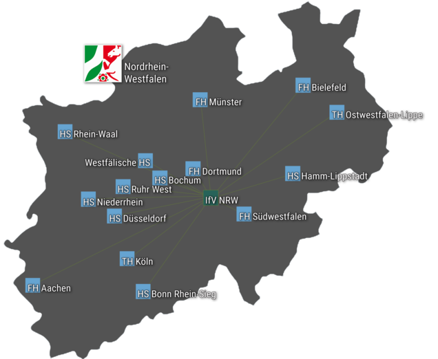 Schematische Landkarte von NRW mit den eingezeichneten Hochschulstandorten der Mitgliedshochschulen im Verbundstudium sowie dem Institut für Verbundstudien.